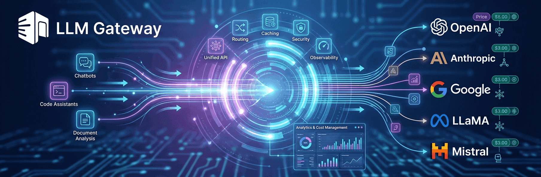 What is an LLM Gateway?