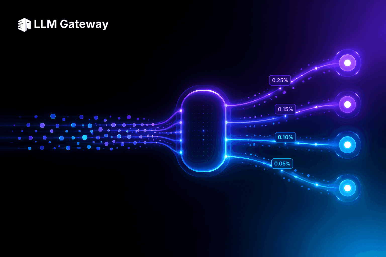 Llm Application AI Gateway Pricing: Fees & Markups Compared (2026) | LLM Gateway