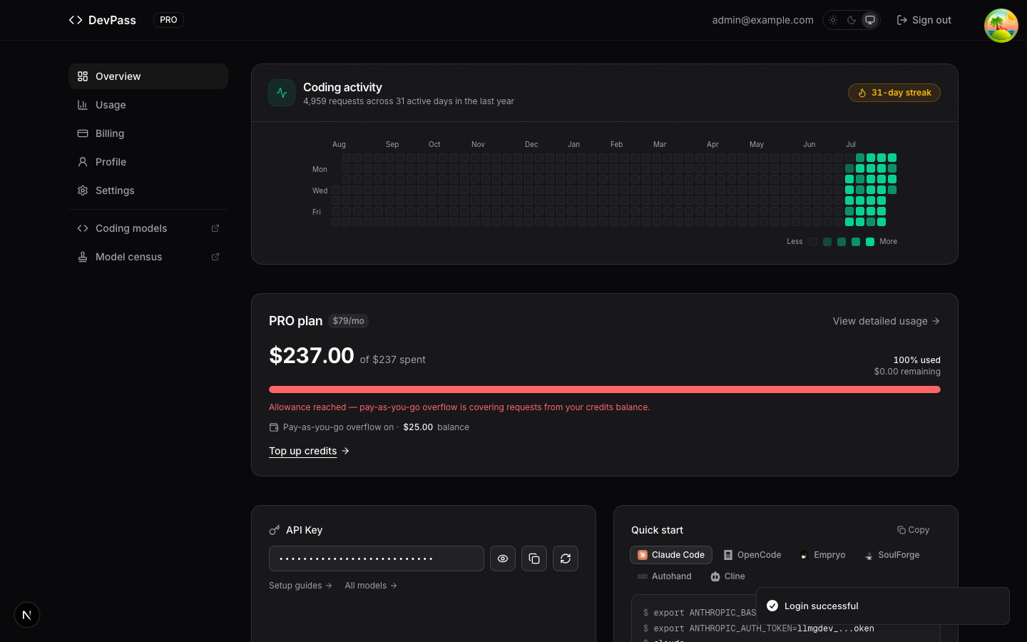 The DevPass Overview page: activity heatmap and a compact plan summary with overflow status and balance