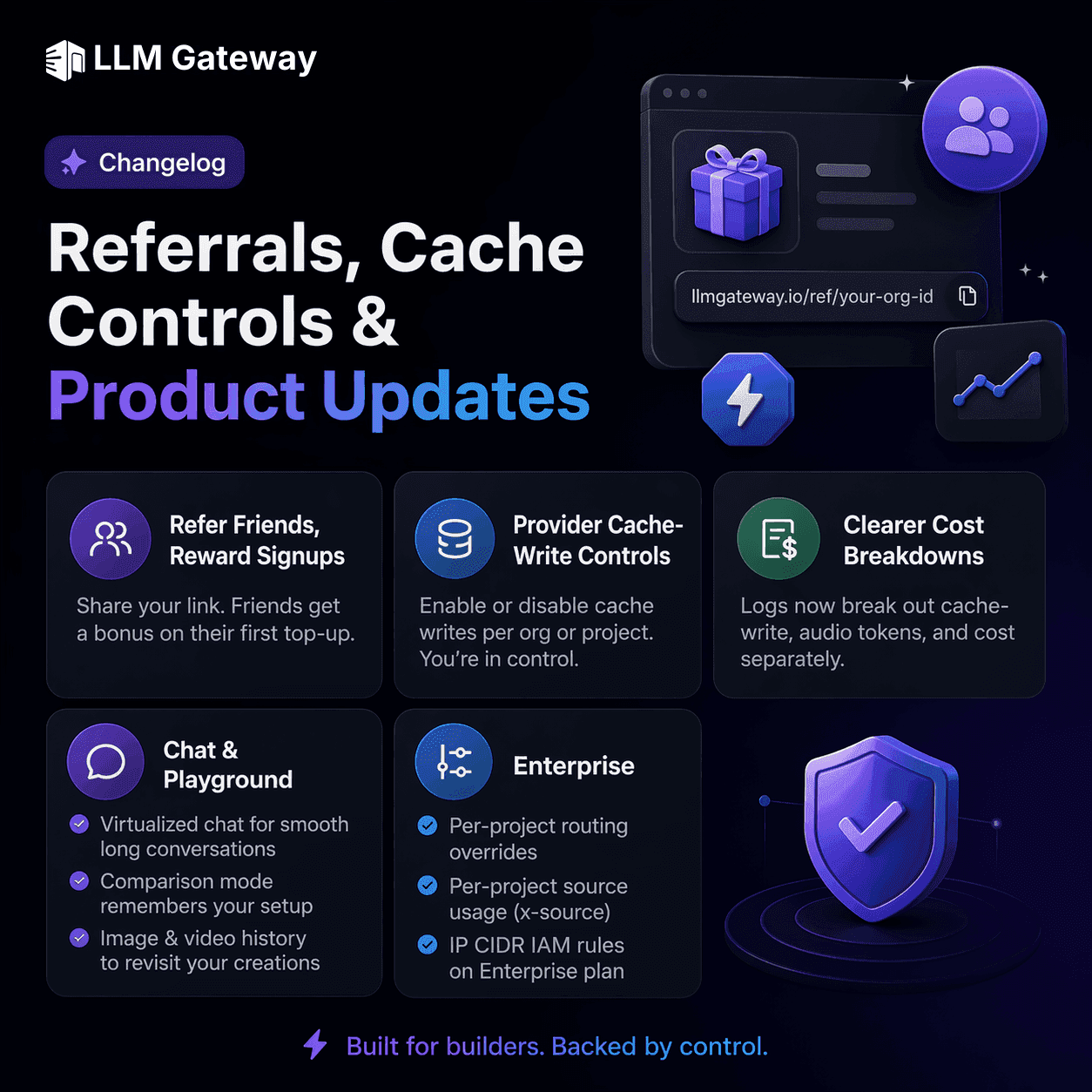 Rev Verrals Referrals, Cache Controls & Product Updates - Changelog | LLM Gateway