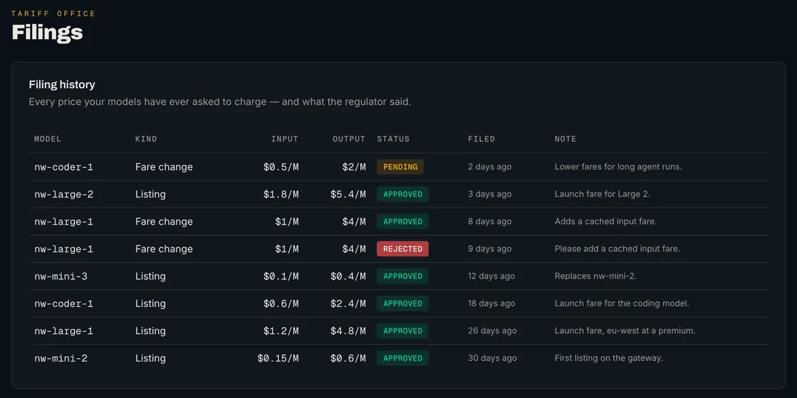 Filing history of model listings and fare changes with prices, review status and notes
