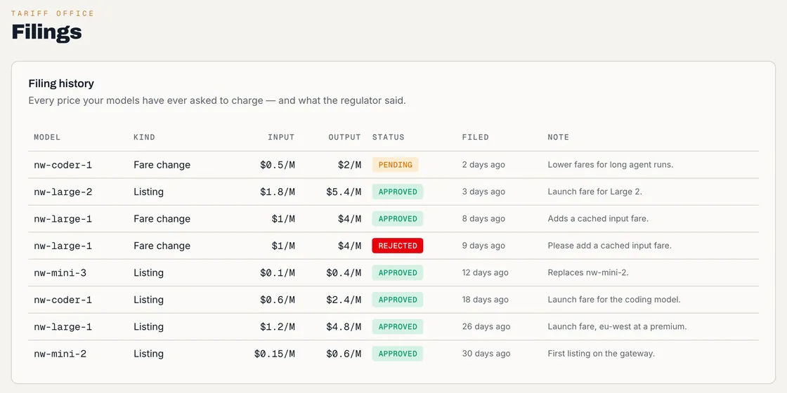 Filing history of model listings and fare changes with prices, review status and notes