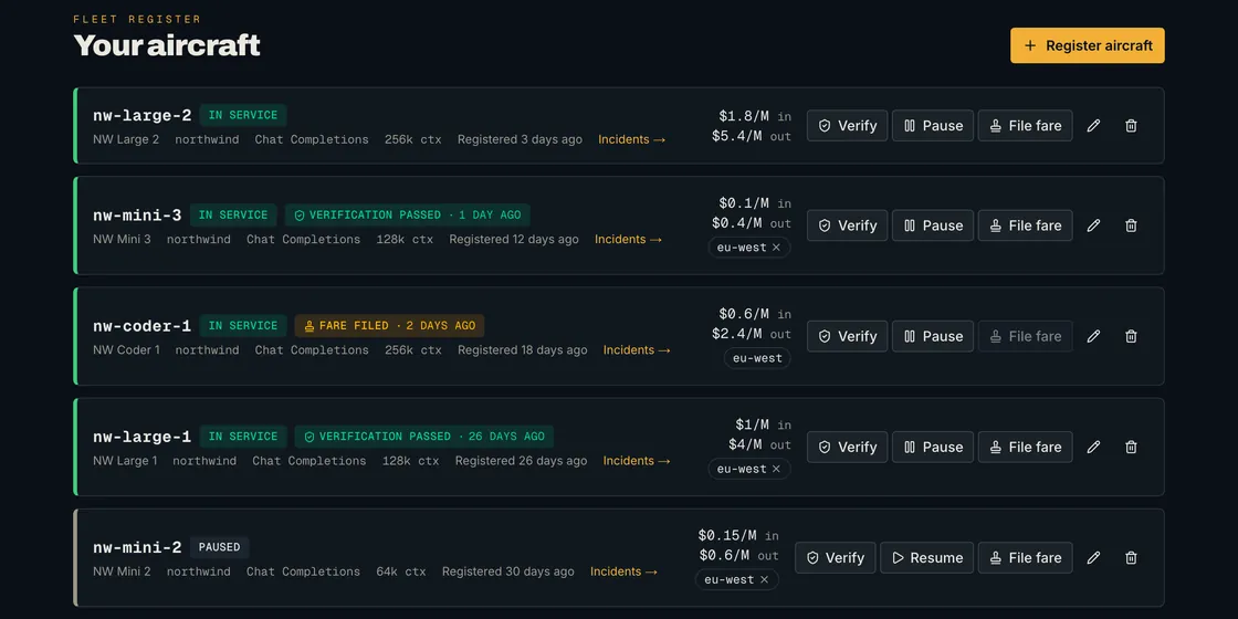 Listed models with their status, context size, fares per million tokens, regions and actions