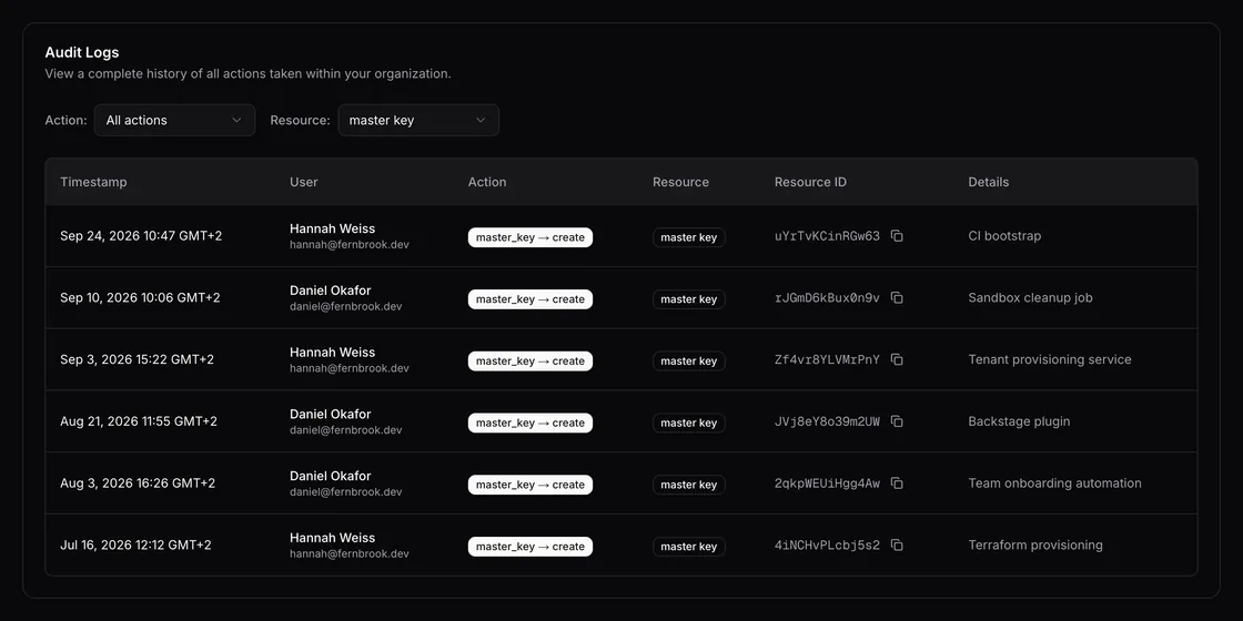 Audit log of API key, master key, project and budget changes with who made them