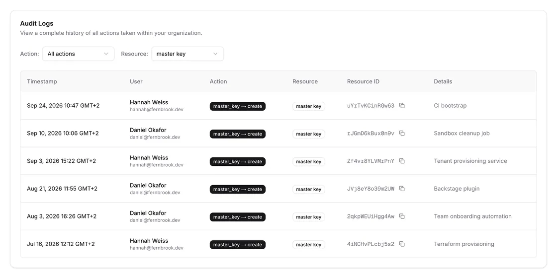 Audit log of API key, master key, project and budget changes with who made them