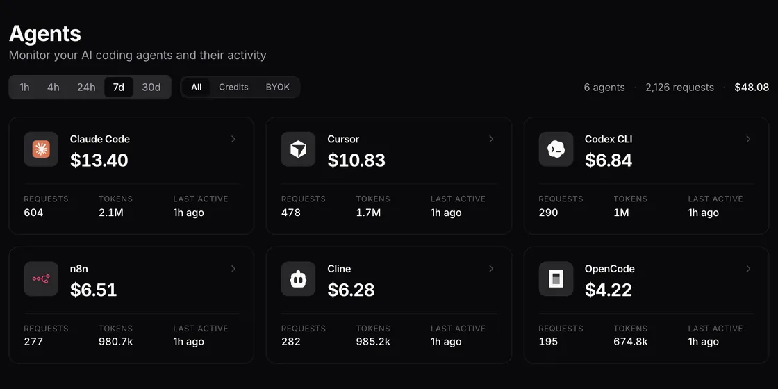 Coding and automation agents such as Claude Code, Cursor, Codex CLI and n8n with their 7-day spend, requests and tokens