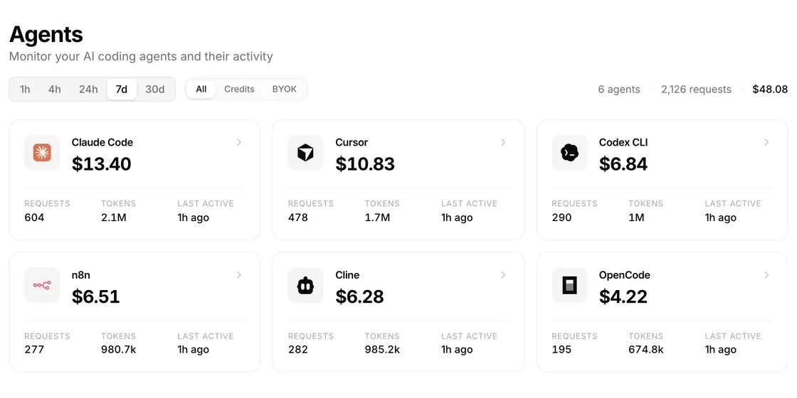 Coding and automation agents such as Claude Code, Cursor, Codex CLI and n8n with their 7-day spend, requests and tokens