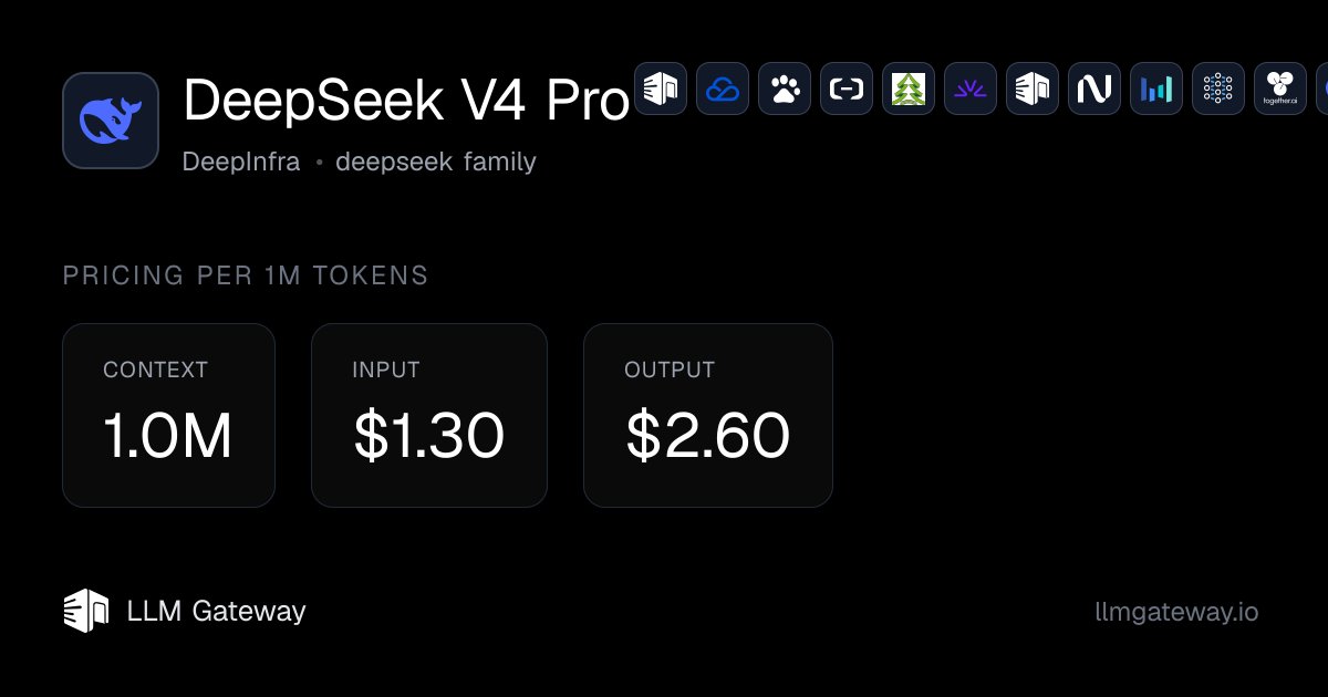 DeepSeek V4 Pro on DeepInfra | LLM Gateway