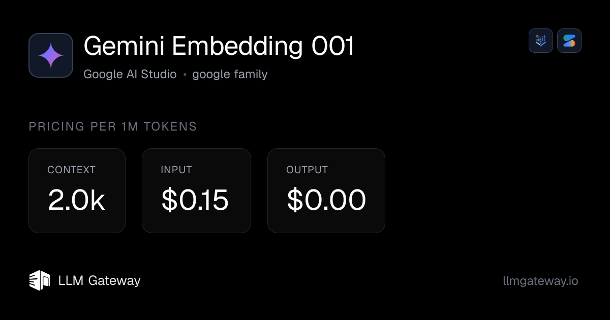 Gemini Embedding 001 on Google AI Studio | LLM Gateway