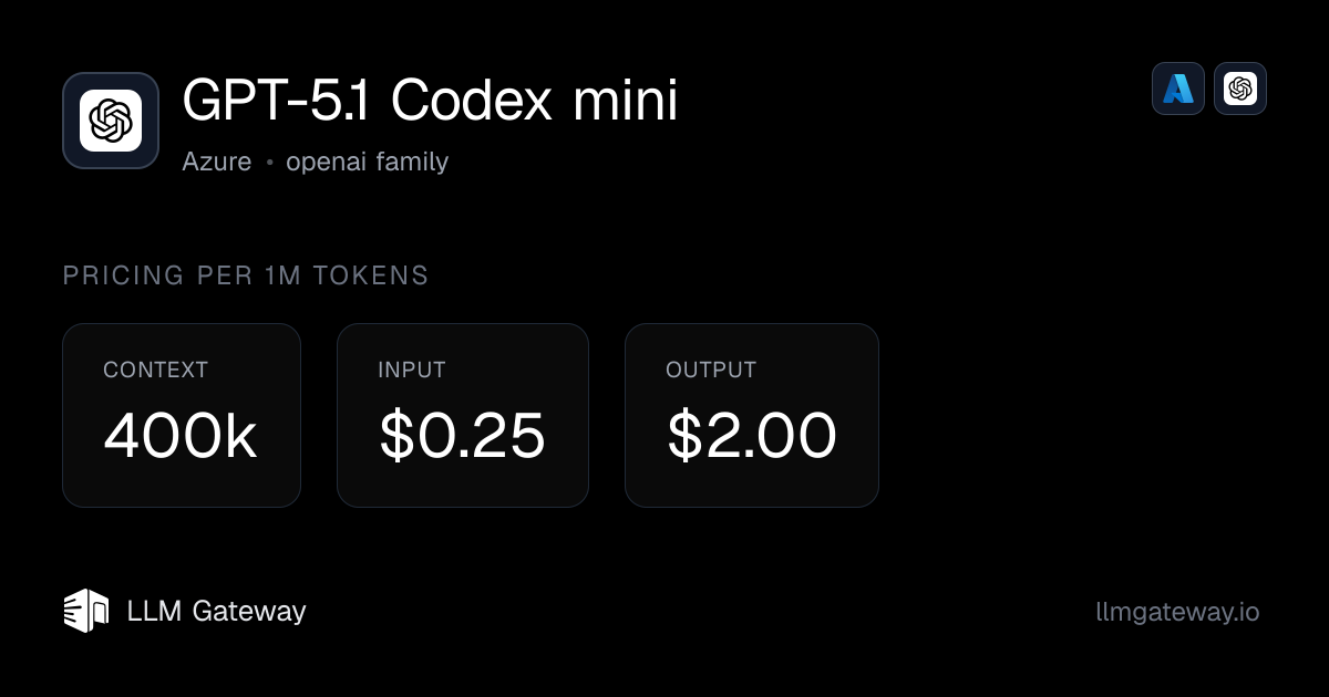 GPT-5.1 Codex mini on Azure | LLM Gateway