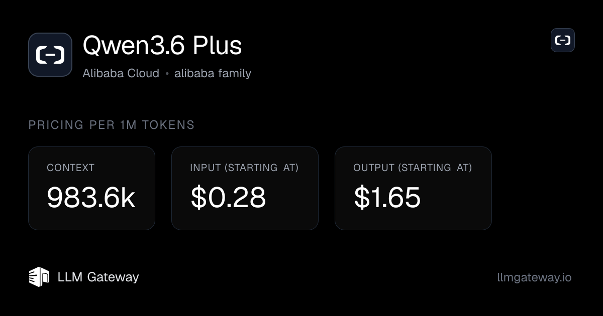 Qwen3.6 Plus — Pricing, Providers & Benchmarks | LLM Gateway