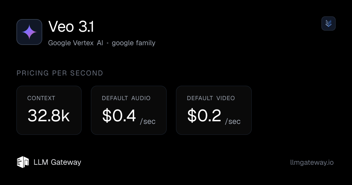 Veo 3.1 on Google Vertex AI | LLM Gateway
