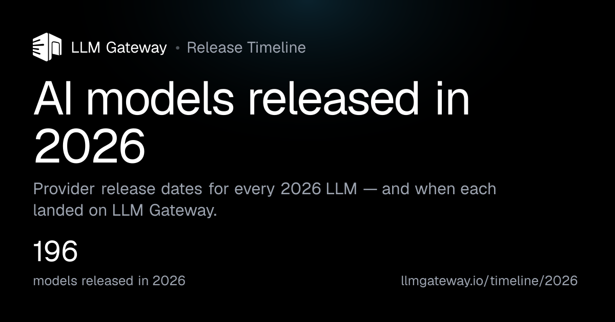 LLMs Released in 2026 — AI Model Release Dates | LLM Gateway